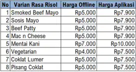 Risol Kanjeng Mami (Paket Usaha)