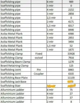 Di jual Borongan perkilo Scaffolding scrap