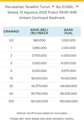 Jual Beli Buyback Antam Emas Batangan Logam Mulia Redmark Perhiasan