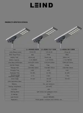 Lampu Solar Cell All In One LI-RON 128W