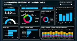 Data analysis,data scientis,data enginer