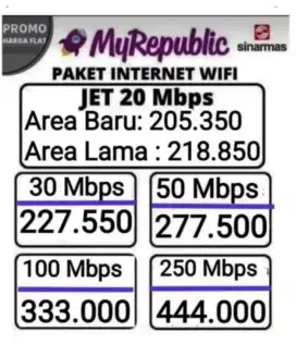 Jasa pasang wifi MyRepublic