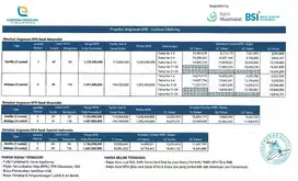 Cordova Eduliving Bikin Teman Iri Karena Kamu Udah Punya Aset Duluan!