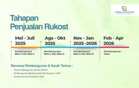 Punya Kosan Adalah Langkah Awal Jadi Investor Sejati. Cordova Edulivin