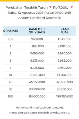 Jual Beli Buyback Antam Emas Batangan Logam Mulia Redmark Perhiasan
