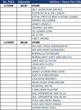 Suzuki splash 2014 Record low km tangan-1