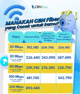 Wifi CBN Fiber Murah Cepat Unlimited