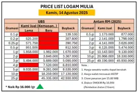 Logam mulia UBS ANTAM