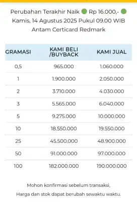 Jual Beli Buyback Antam Emas Batangan Logam Mulia Redmark Perhiasan