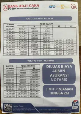 PINJAMAN MODAL BANK ADJI CAKA