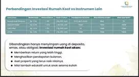 Hunian Produktif! Rukost IPB Dramaga Harga 300 Juta-an