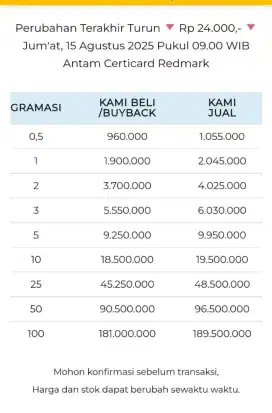 Jual Beli Buyback Antam Emas Batangan Logam Mulia Redmark Perhiasan