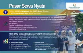 Optimis Finansial: Kost Eksklusif Cordova