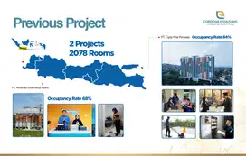Special: Investasi Kost Cordova