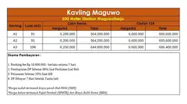 Tanah di Maguwoharjo, dekat UGM dan fasilitas kampus ternama Jogjakart