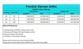 Tanah Jogja, 12 menit ke Pemda Sleman, harga terbaik di pasar