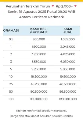 Jual Beli Buyback Antam Emas Batangan Logam Mulia Redmark Perhiasan