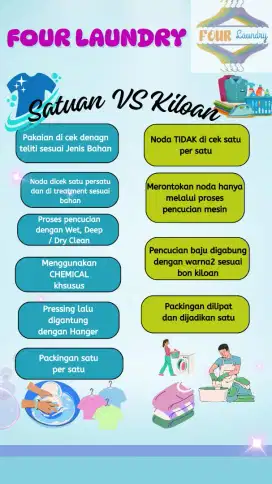 Di butuhkan  Karyawan Setrika Kiloan & Kurir