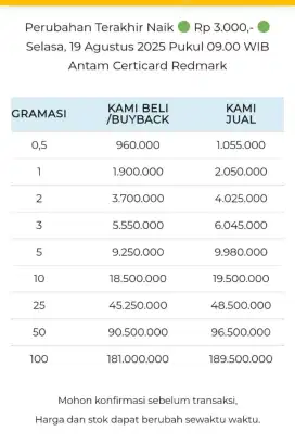 Jual Beli Buyback Antam Emas Batangan Logam Mulia Redmark Perhiasan