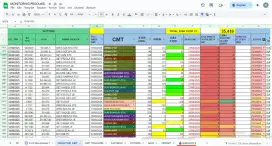 Mencari Pekerjaan Administrasi / Staff (No Pialang)