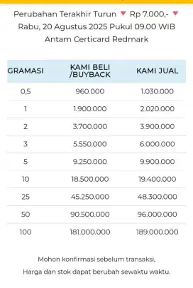 Jual Beli Buyback Antam Emas Batangan Logam Mulia Redmark Perhiasan