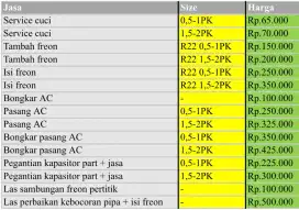 SERVICE AC DAN POMPA AIR