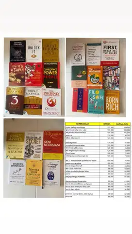 BUKU MOTIVASI SELF DEVELOPMENT INVESTASI LIKE NEW