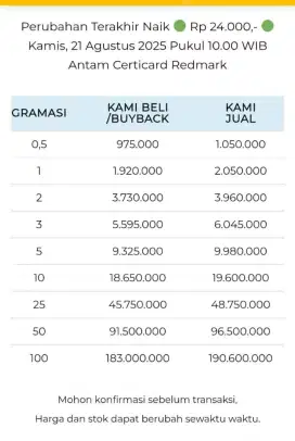 Jual Beli Buyback Antam Emas Batangan Logam Mulia Redmark Perhiasan