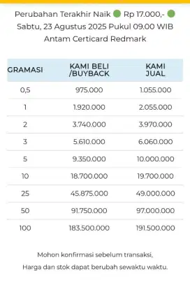 Jual Beli Buyback Antam Emas Batangan Logam Mulia Redmark Perhiasan