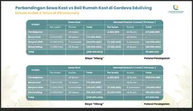 DM untuk simulasi. JANGAN KAGET! Apartkost 900 jutaan ini bisa dicicil
