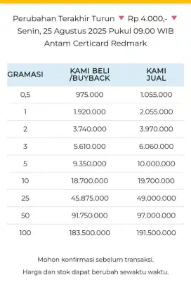 Jual Beli Buyback Antam Emas Batangan Logam Mulia Redmark Perhiasan
