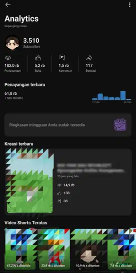 ACC YOUTUBE MURAH