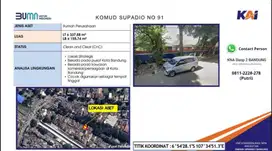 Disewakan Rumah Perusahaan PT KAI