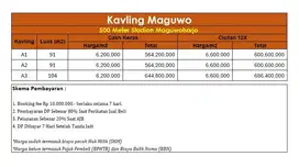 Tanah di Maguwoharjo, dekat UGM dan fasilitas kampus ternama Jogjakart