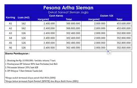 Kavling Memanjang & Rapi – Tanah Jogja Akses Mudah