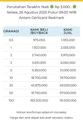 Jual Beli Buyback Antam Emas Batangan Logam Mulia Redmark Perhiasan
