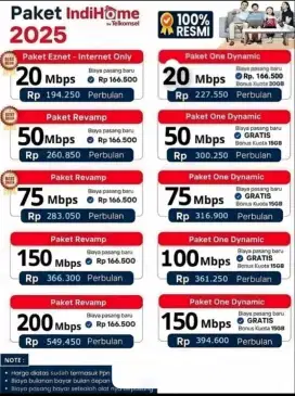 Wifi Indihome Pemasangan