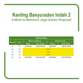 Tanah di Banyuraden, Dekat Pusat Kota, Legalitas Aman
