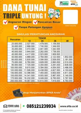 Dana tunai Oto silahkan hubungi ke nomor yang tertera