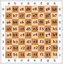 Bimbingan Belajar Les Catur