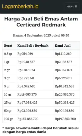 Jual Beli Buyback Antam Emas Batangan Logam Mulia Redmark Perhiasan