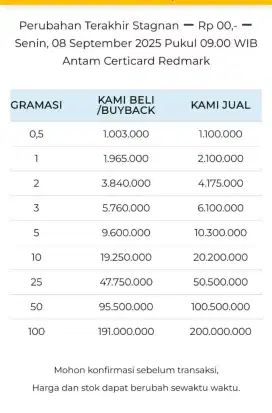 Jual Beli Buyback Antam Emas Batangan Logam Mulia Redmark Perhiasan