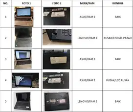 LAPTOP SECOND ASUS DAN LENOVO