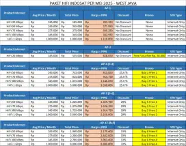 Menerima Pemasangan WiFi Hifi Indosat
