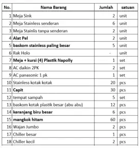 JUAL CEPAT PERALATAN DAPUR EX RESTAURANT