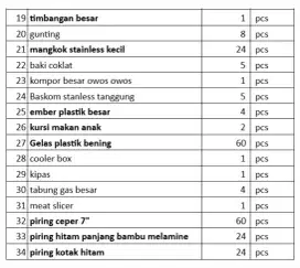 JUAL CEPAT PERALATAN DAPUR EX RESTAURANT