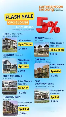 New Emerald Cove Premium – 4+1 KT, 3+1 KM, Cuci Gudang Harga Termurah
