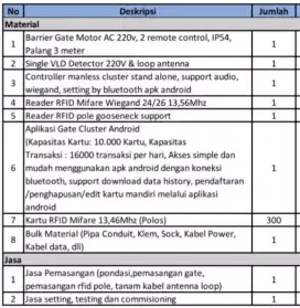Portal otomatis dan system parkir