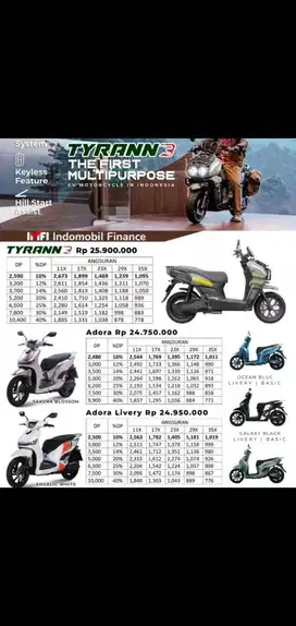 Motor listrik TYRANN 3
