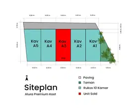 Rumah kost di jual di Merjosari dekat kampus-kampus besar kota Malang